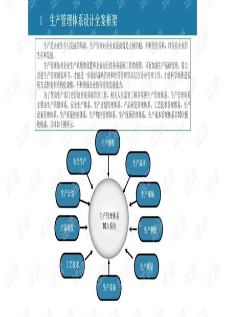 企業生產管理體系設計框架全案zxq.pptx資源 csdn文庫