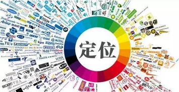 每日一招 正確的產(chǎn)品定位,可以輕松讓你發(fā)現(xiàn)一個(gè)藍(lán)海市場(chǎng)