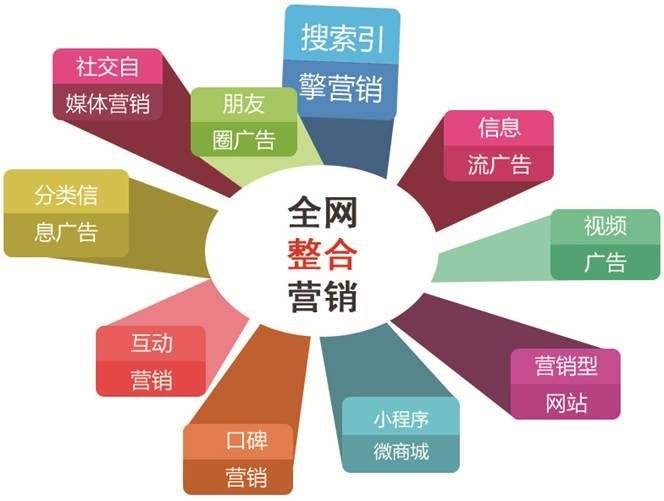 小企業(yè)沒錢投競(jìng)價(jià)推廣怎么做好全網(wǎng)營(yíng)銷網(wǎng)絡(luò)推廣