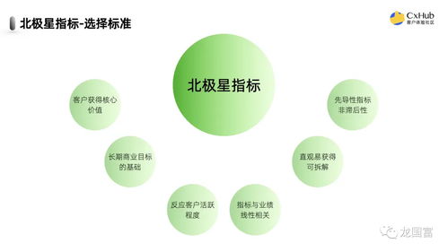 為何企業(yè)仍將凈推薦值設(shè)為北極星指標(biāo)，盡管它不能完全代表客戶體驗(yàn)